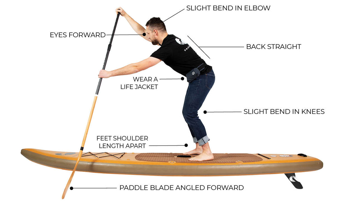 Stand | Paddle How Guide A Up Board North to Paddle Quick (SUP):