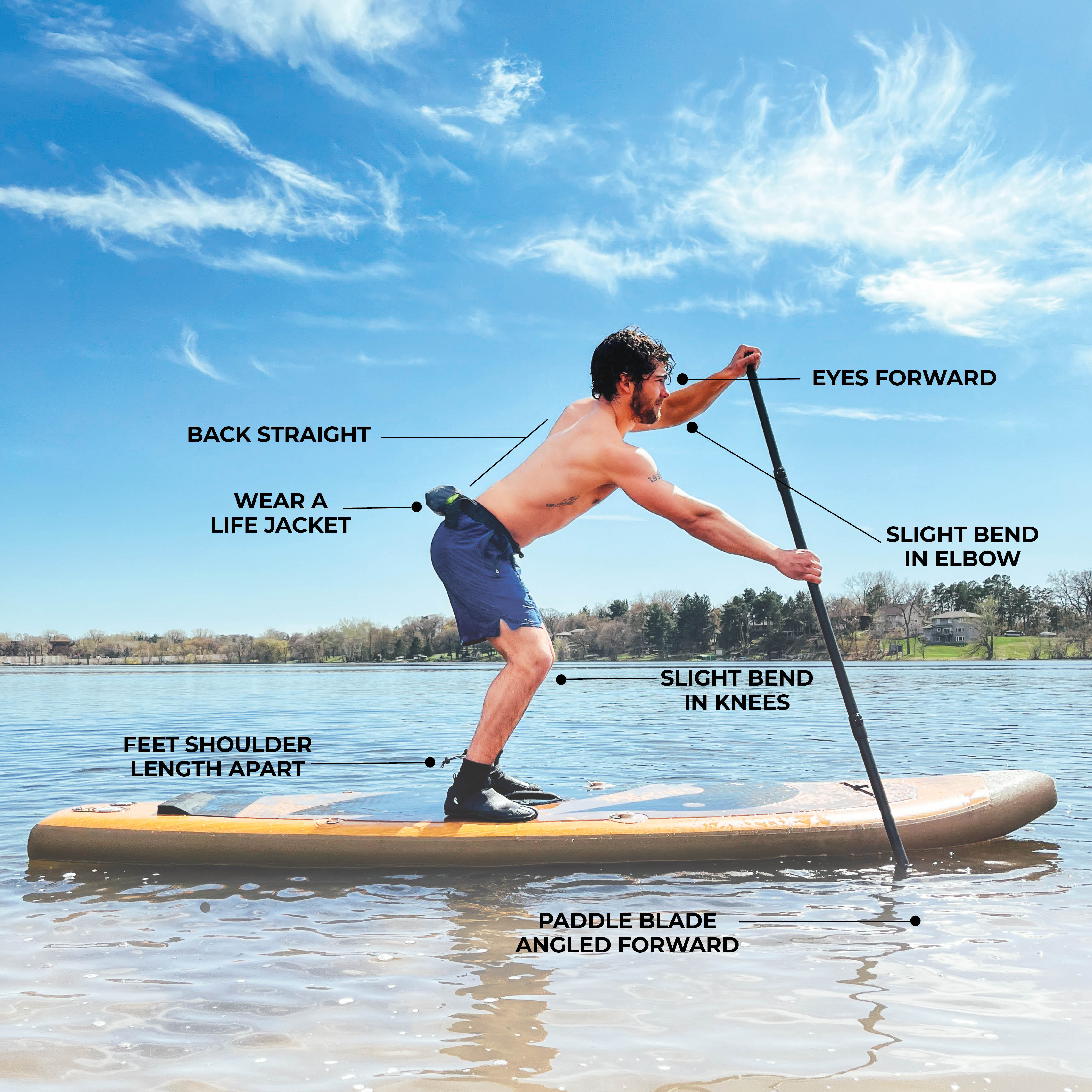 man on paddle board with text calling out proper technique