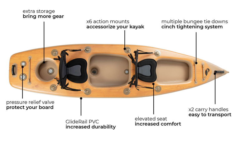 Karve Kayak XL | 12' Tandem Inflatable Kayak – Paddle North